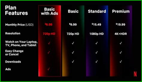 KatmovieHD Vs Netflix: Which Is The Better Streaming Option For You?